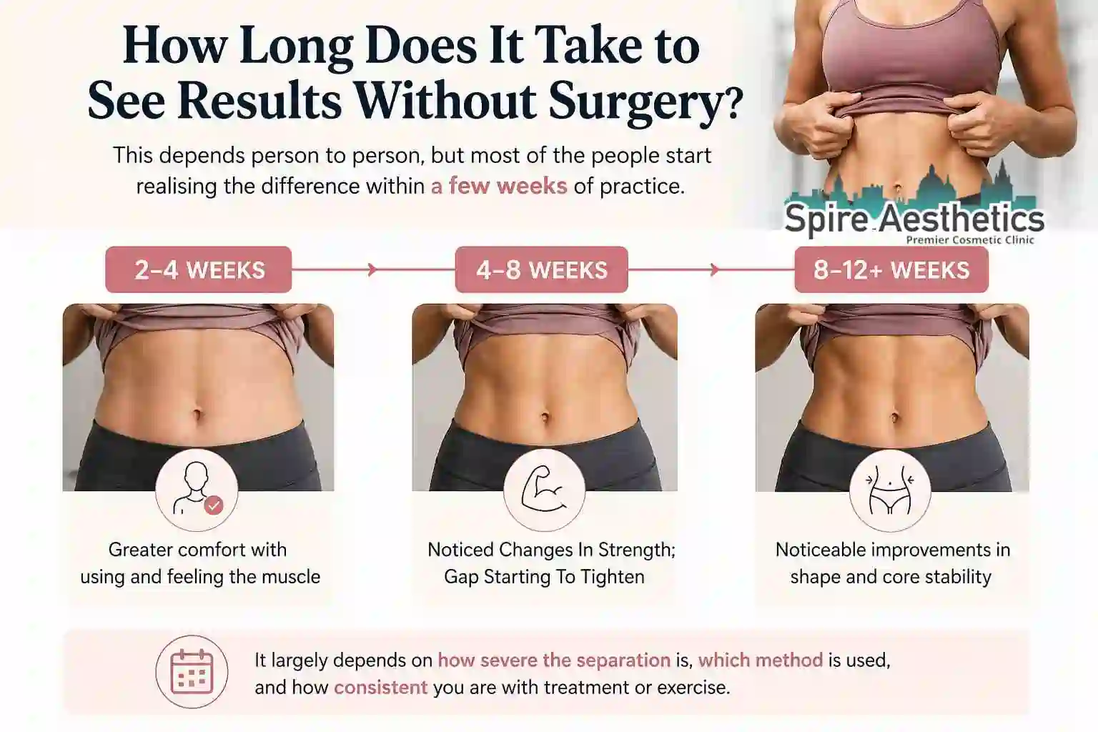 How Long Does It Take to See Results Without Surgery Broomhill?